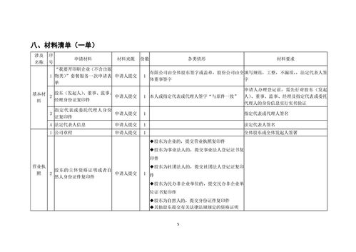 印刷企業(yè)（不含出版物類）一件事套餐服務(wù)規(guī)程