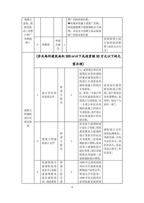 印刷企業(yè)開辦一件事套餐服務(wù)規(guī)程（合伙企業(yè)，不含出版物印刷）